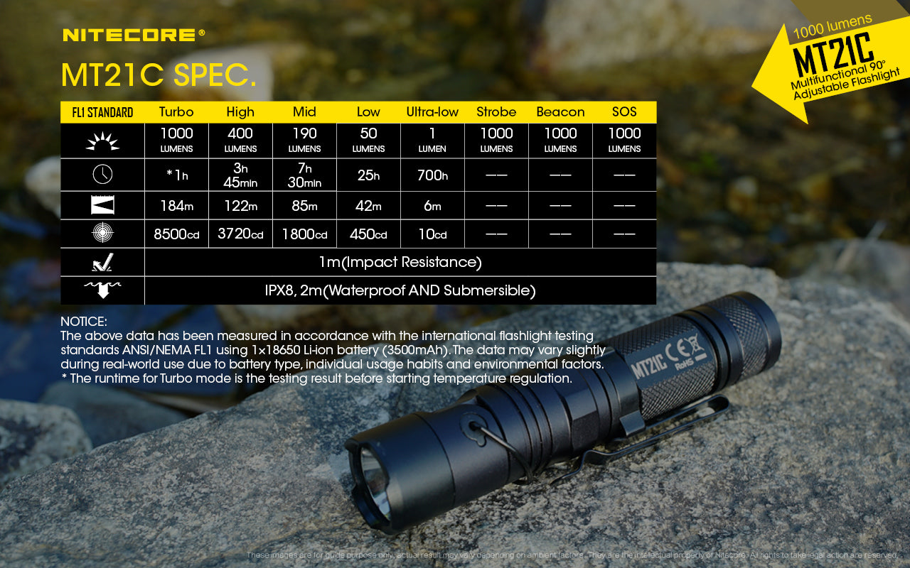 Nitecore Mt21 C 1000 Lumen Periscope Torch