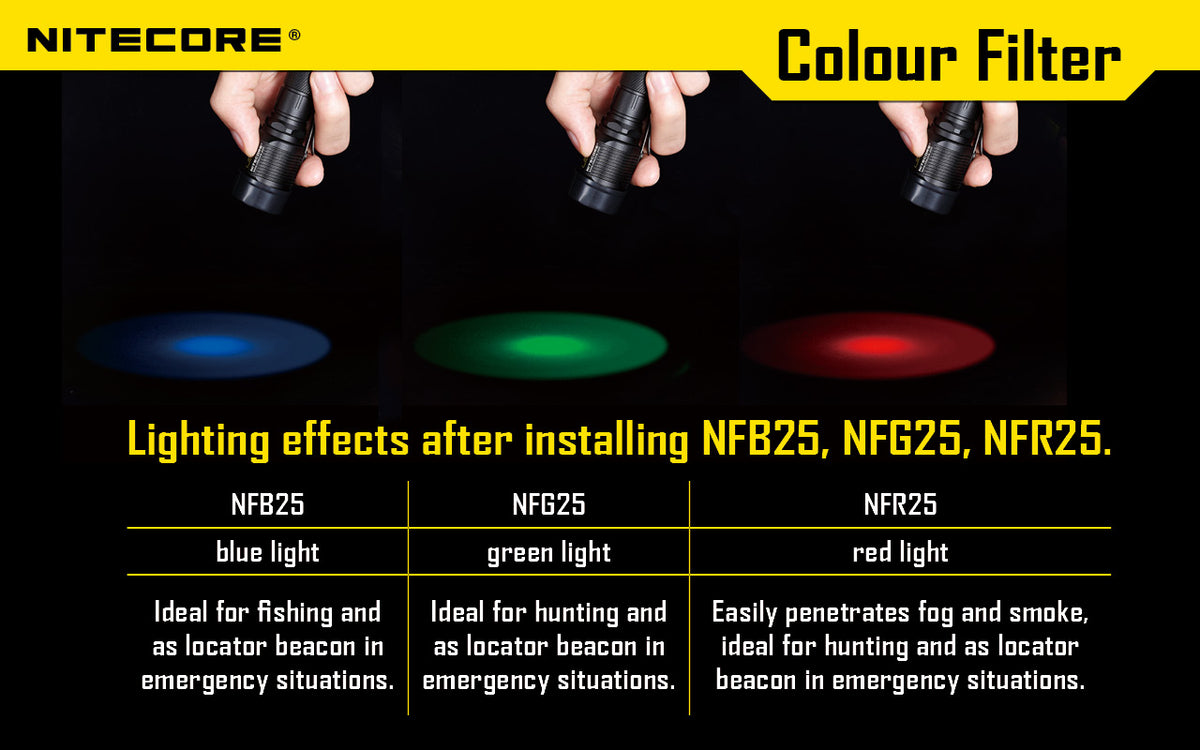 Nitecote Red Filter For 25.4 Mm Torch