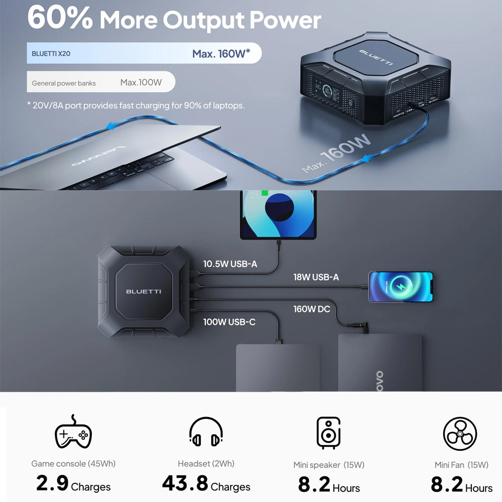 Bluetti X20 Power Bank For Laptop / Mobile Devices 288 W | 153.6 Wh