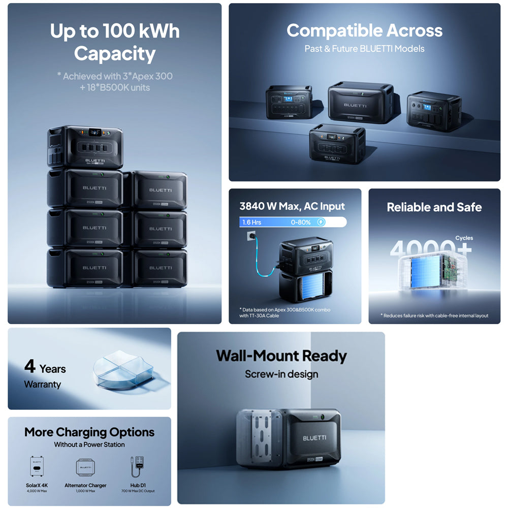 Bluetti B500 K Expansion Battery & Usb/12 Vdc Power Station | 5120 Wh