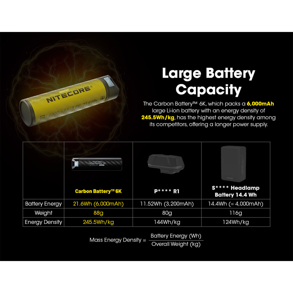 Nitecore Li Ion Rechargeable Usb C Battery 6000 Mah 3.6 V