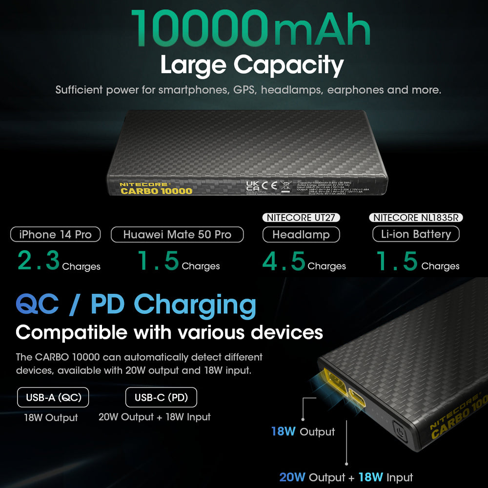 Nitecore 10,000 Mah Power Bank Ultra Lightweight Carbon Fiber Energy Brick
