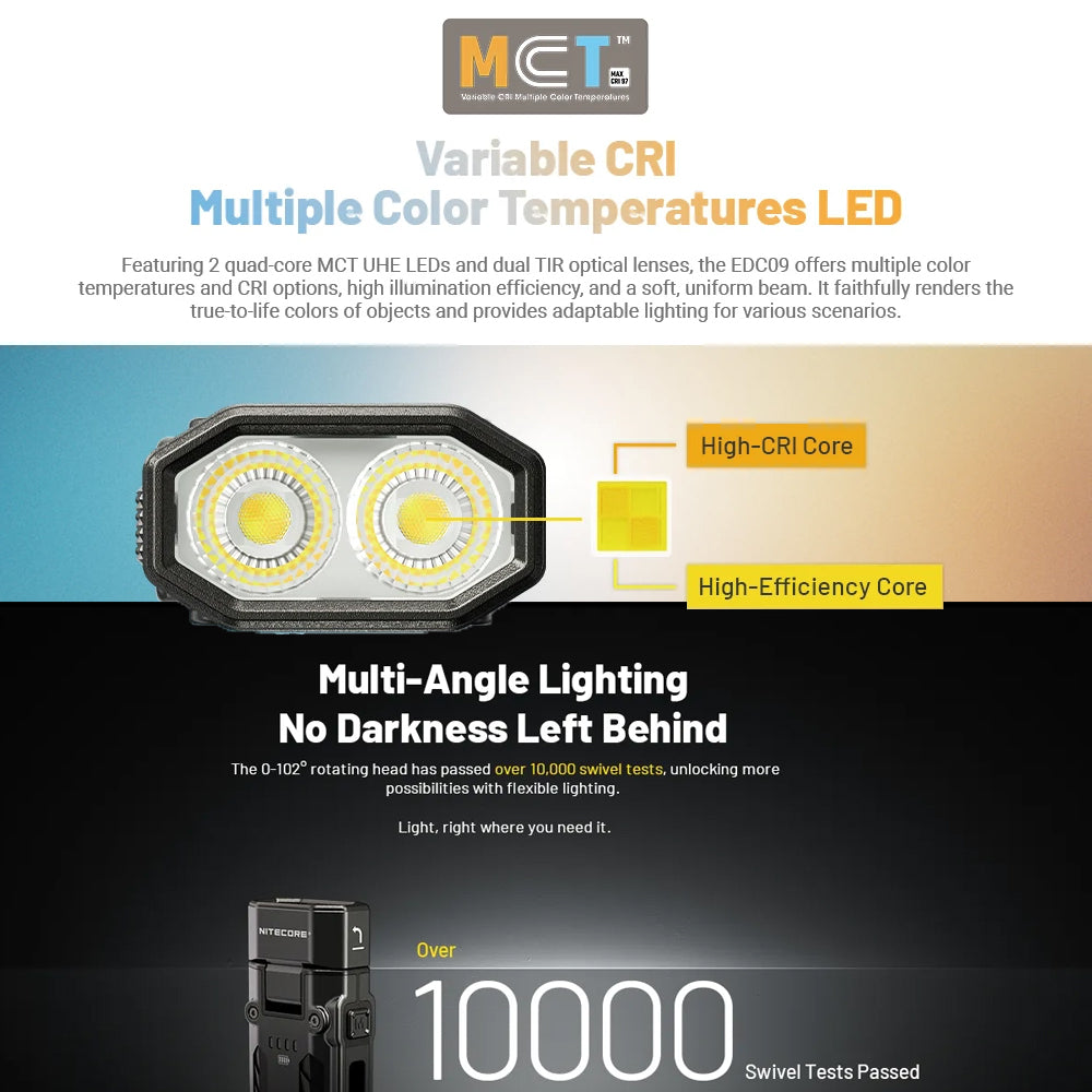Nitecore Edc09 1600 Lumen Edc Torch