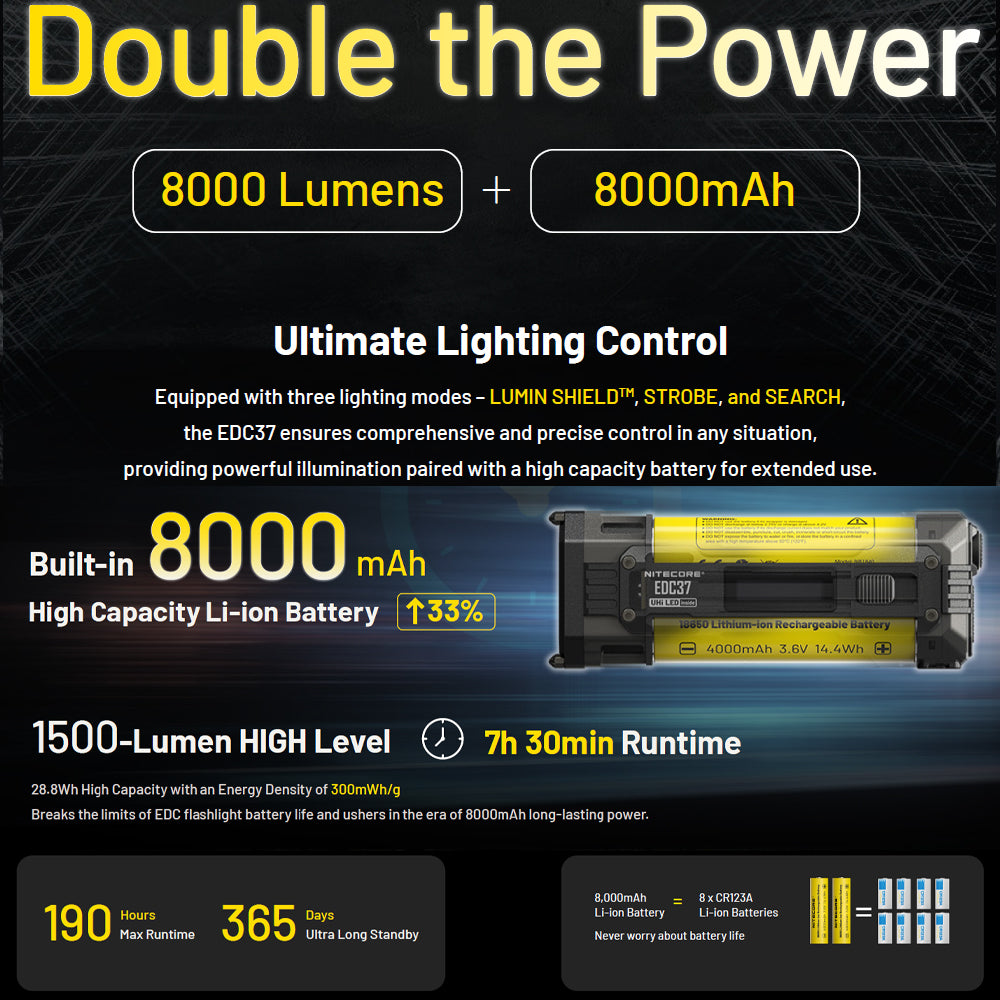Nitecore Edc37 8000 Lumen Edc Torch
