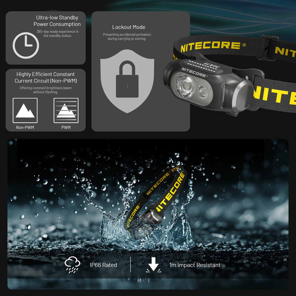 Nitecore Ha11 240 Lumen Ultra Lightweight Dual Beam Aa Headlamp Torch