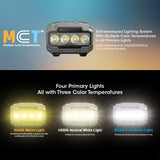 Nitecore 600 Lumen Usb Rechargeable Led Headlamp Green