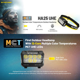 Nitecore 800 Lumen Usb Rechargeable Led Headlamp Torch Green