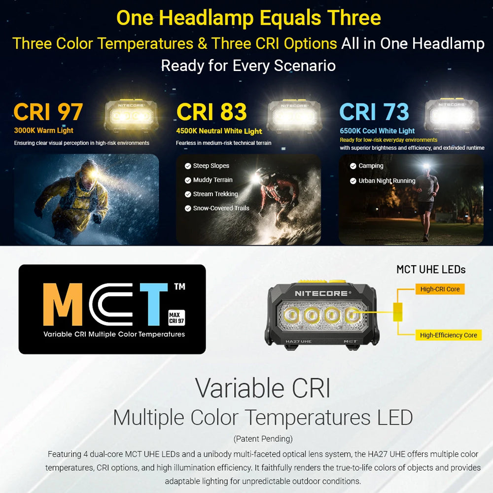 Nitecore 800 Lumen Usb Rechargeable Led Headlamp Torch