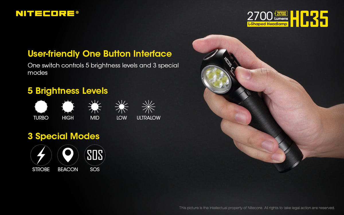 Nitecore L Shaped Headlamp Torch