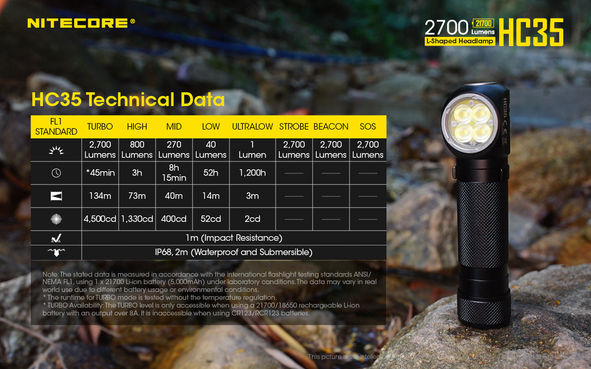Nitecore L Shaped Headlamp Torch