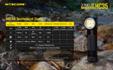 Nitecore L Shaped Headlamp