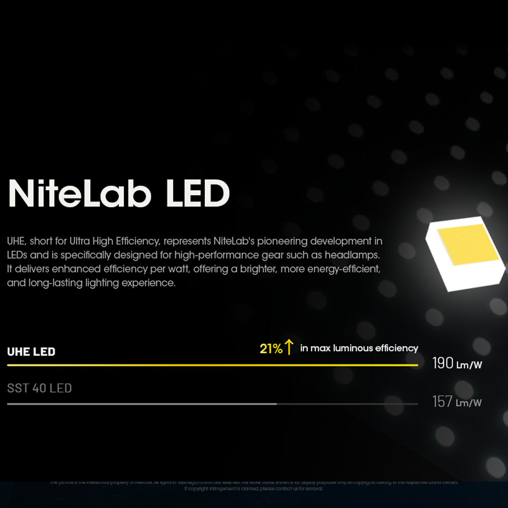 Nitecore Hc60 Uhe 1600 Lumen Usb C Rechargeable Headlamp Torch