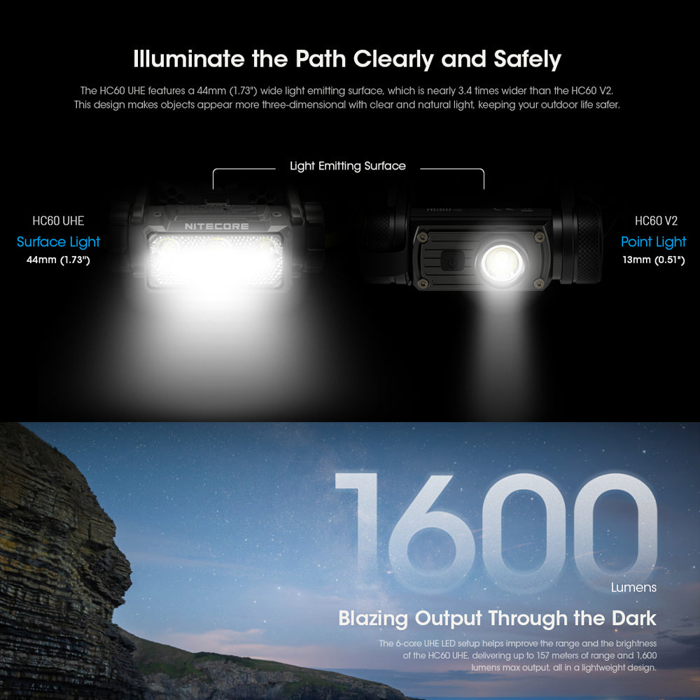 Nitecore Hc60 Uhe 1600 Lumen Usb C Rechargeable Headlamp Torch
