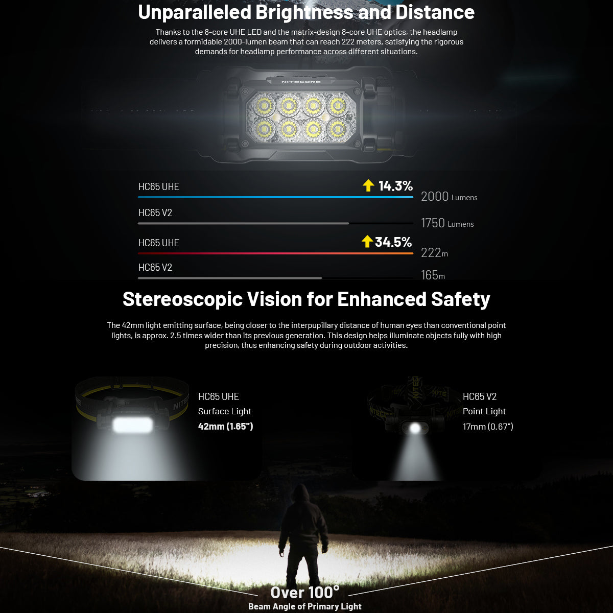 Nitecore 2000 Lumen Usb Rechargeable Led Headlamp Torch