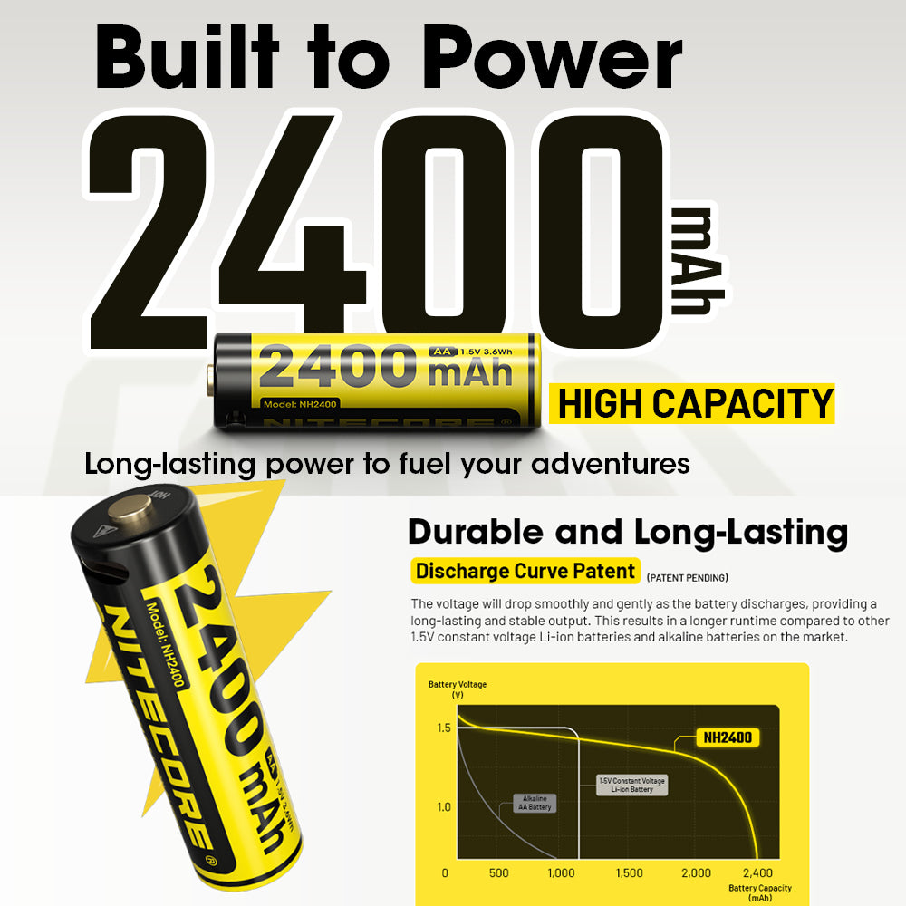 Nitecore Li Ion Rechargeable Usb C Aa Battery 2400 Mah 1.5 V 1 Pk
