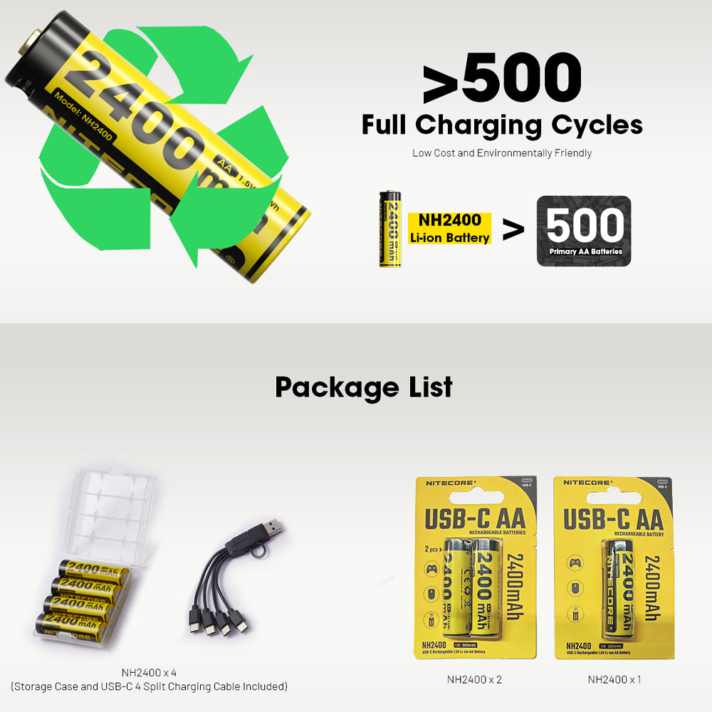 Nitecore Li Ion Rechargeable Usb C Aa Battery 2400 Mah 1.5 V 1 Pk