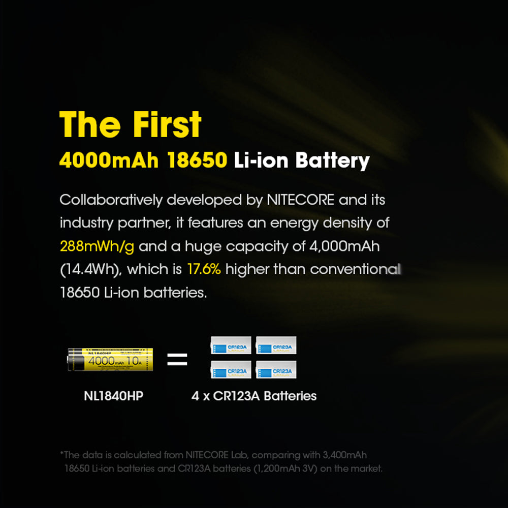 Nitecore 18650 Rechargeable Battery 3.6 V 10 A 4000 Mah