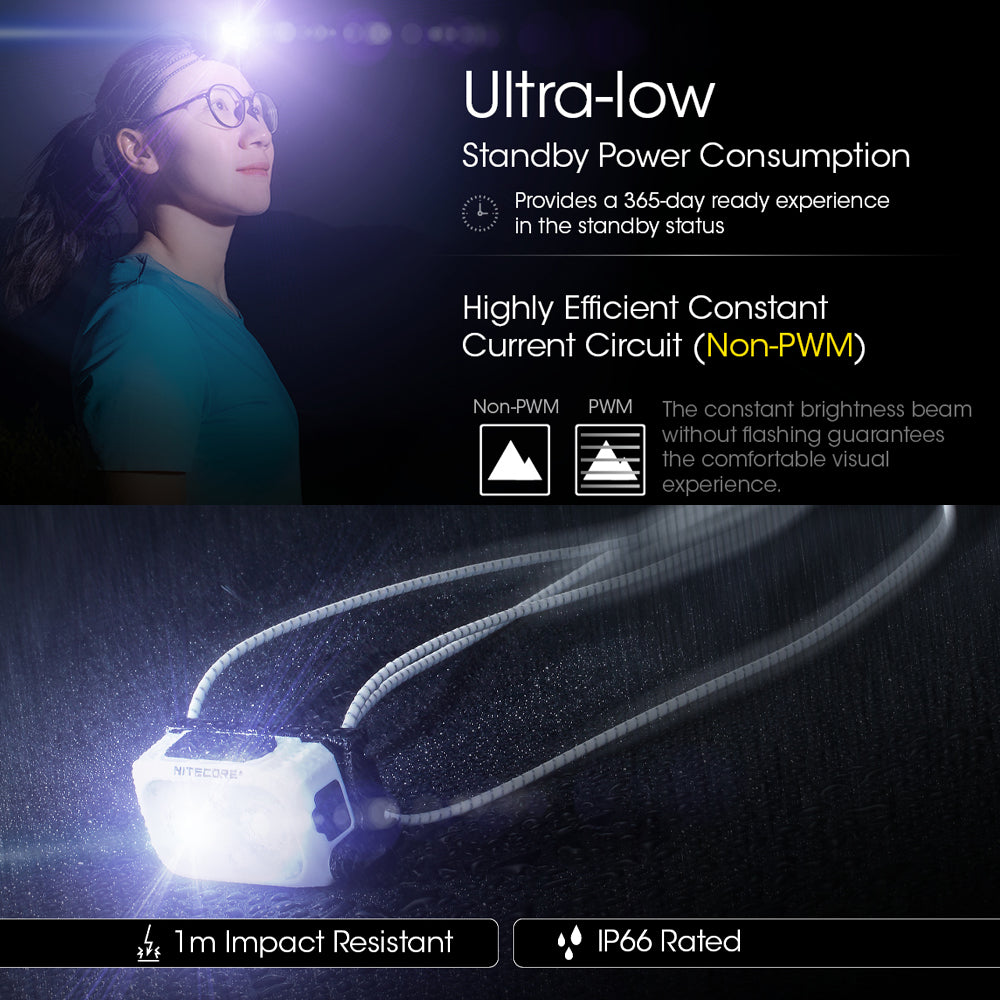 Nitecore 360 Lumen Usb Rechargeable Led Headlamp Torch Black