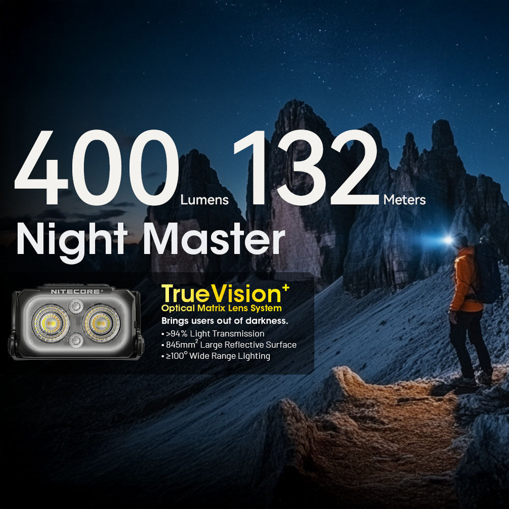 Nitecore Usb Rechargeable Multi Color Temperature Led Triple Output Headlamp Torch