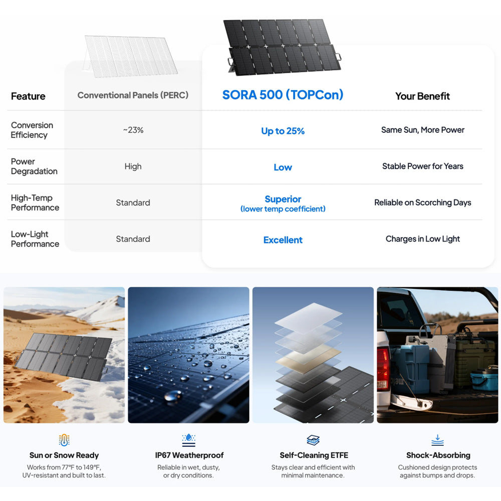 Bluetti Sora 500 Foldable Solar Panels | 500 W