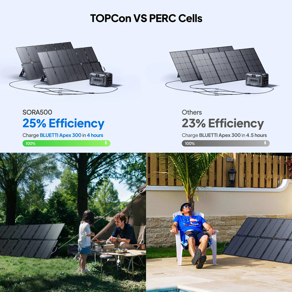 Bluetti Sora 500 Foldable Solar Panels | 500 W