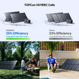 Bluetti Sora 500 Foldable Solar Panels | 500 W