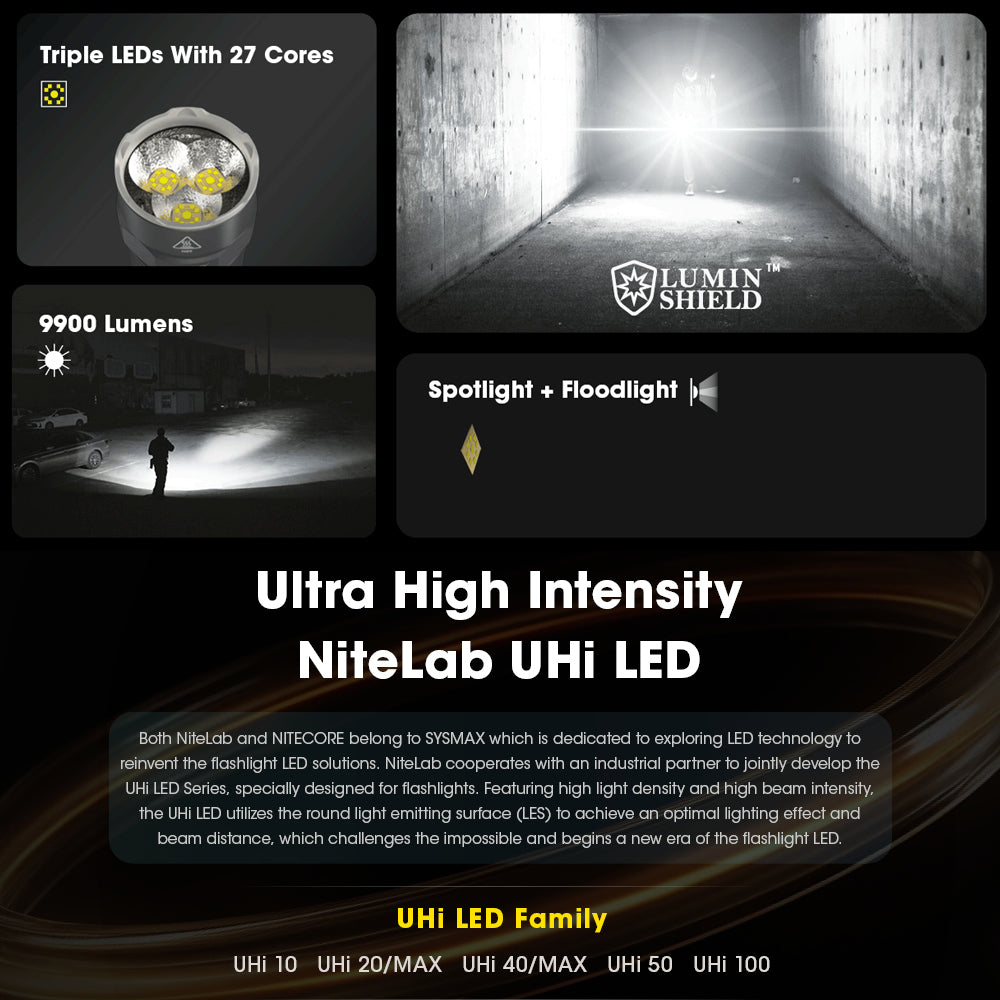 Nitecore Tm9 K Pro 9900 Lumen Usb C Rechargeable Torch
