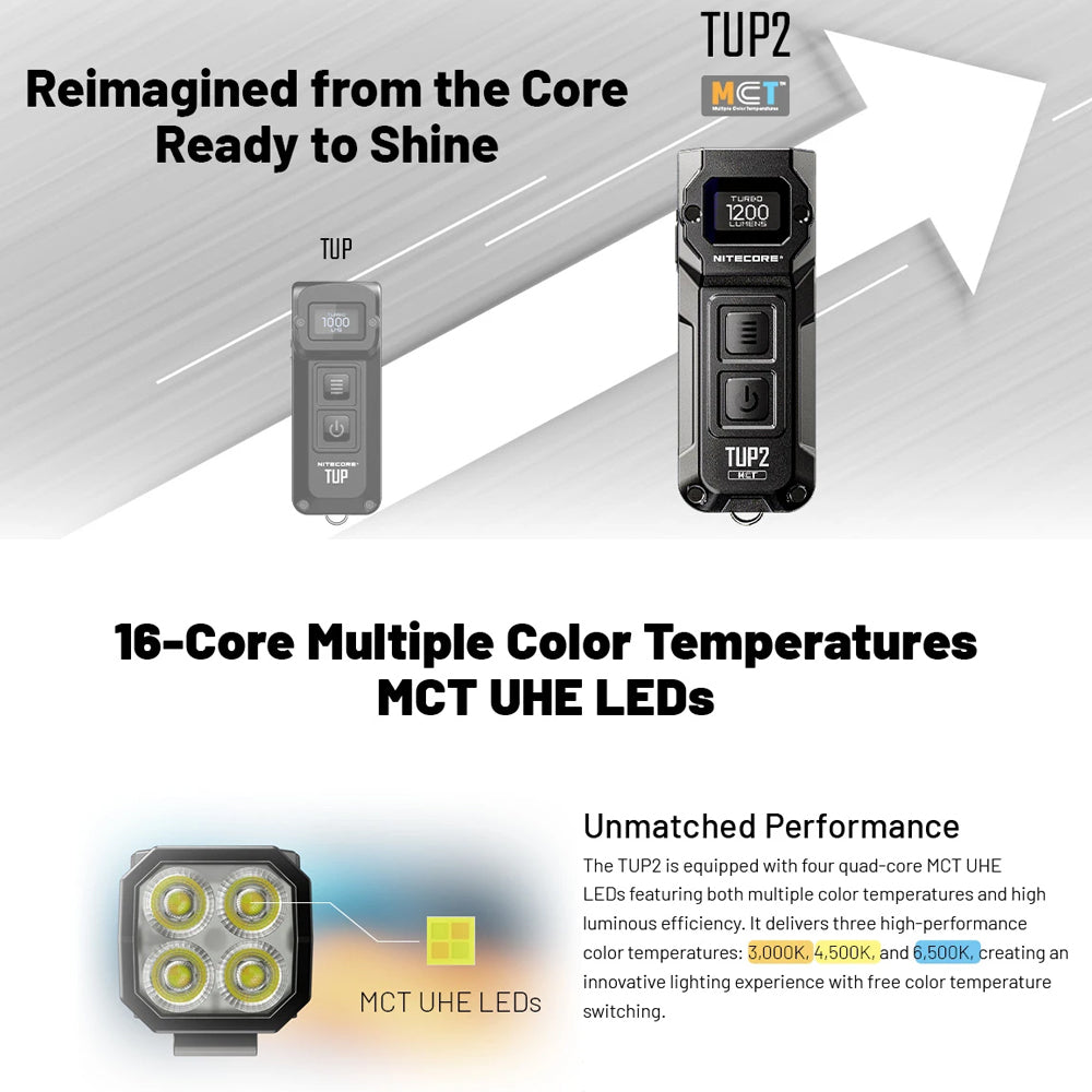 Nitecore Tup 1200 Lumen Rechargeable Edc Torch Blue