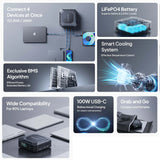 Bluetti X20 Power Bank For Laptop / Mobile Devices 288 W | 153.6 Wh